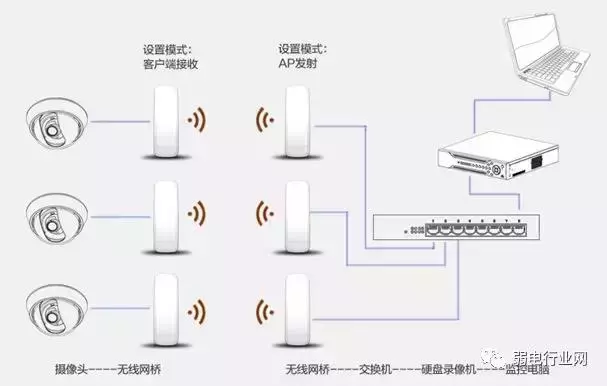 苏州监控安装、苏州综合布线、苏州无线覆盖、苏州弱电工程-苏州创之杰数码科技有限公司