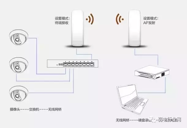 苏州监控安装、苏州综合布线、苏州无线覆盖、苏州弱电工程-苏州创之杰数码科技有限公司