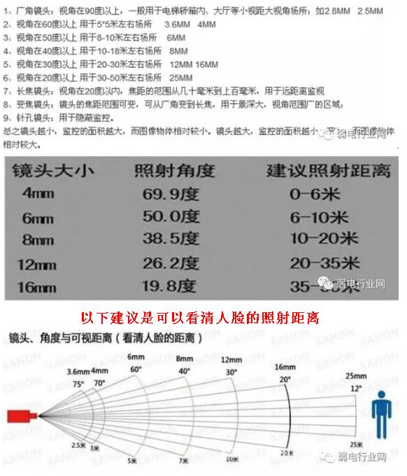 苏州监控安装、苏州综合布线、苏州无线覆盖、苏州弱电工程-苏州创之杰数码科技有限公司