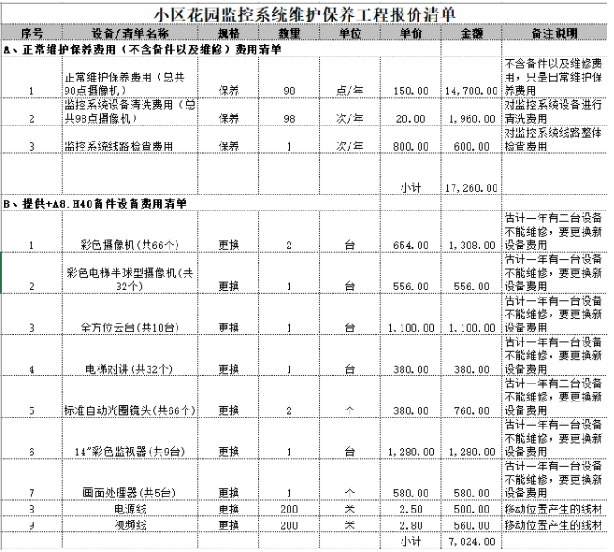 苏州监控安装、苏州综合布线、苏州无线覆盖、苏州弱电工程-苏州创之杰数码科技有限公司