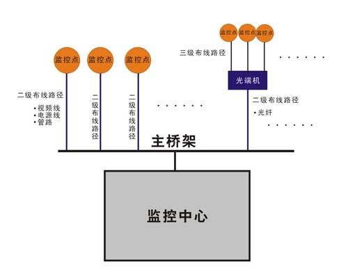 苏州监控安装、苏州综合布线、苏州无线覆盖、苏州弱电工程-苏州创之杰数码科技有限公司