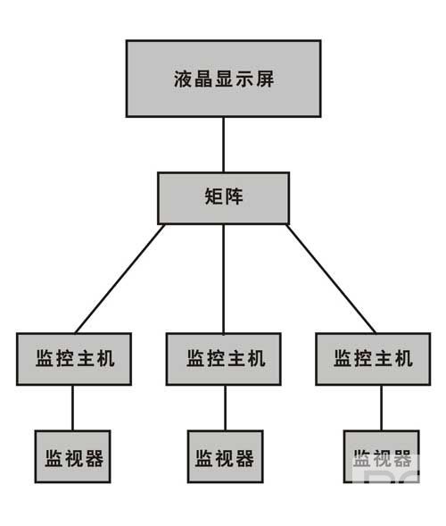 苏州监控安装、苏州综合布线、苏州无线覆盖、苏州弱电工程-苏州创之杰数码科技有限公司