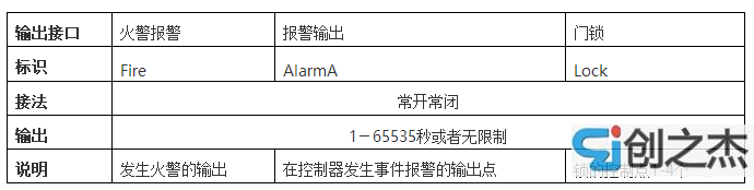 苏州监控安装、苏州综合布线、苏州无线覆盖、苏州弱电工程-苏州创之杰数码科技有限公司