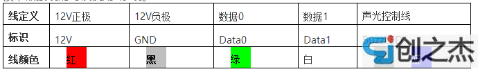 苏州监控安装、苏州综合布线、苏州无线覆盖、苏州弱电工程-苏州创之杰数码科技有限公司