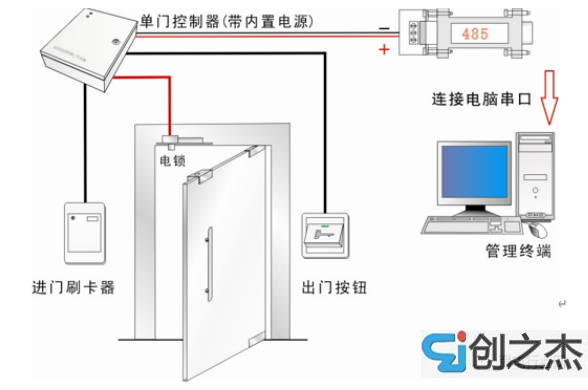 苏州监控安装、苏州综合布线、苏州无线覆盖、苏州弱电工程-苏州创之杰数码科技有限公司