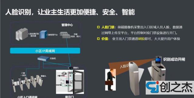 苏州监控安装、苏州综合布线、苏州无线覆盖、苏州弱电工程-苏州创之杰数码科技有限公司