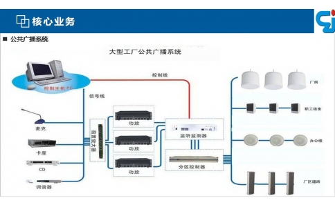 园区大型工厂公共广播系统拓扑图