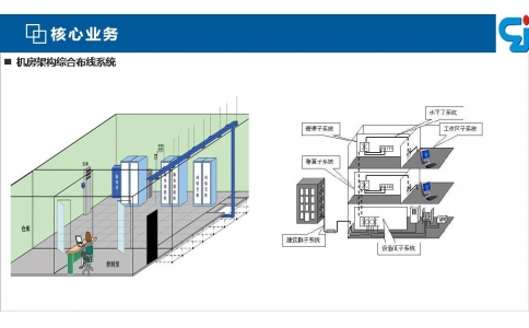 机房综合布线系统