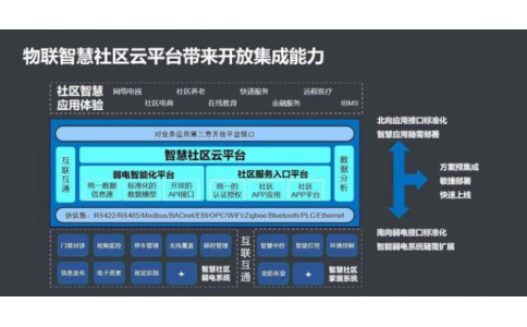 门禁控制系统接线原理图，如何安装布线？